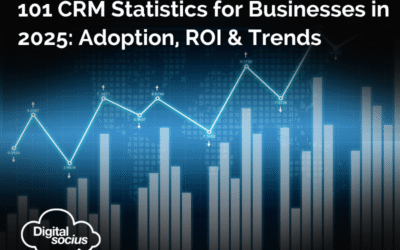 101 CRM Statistics for Businesses in 2025: Adoption, ROI & Market Trends