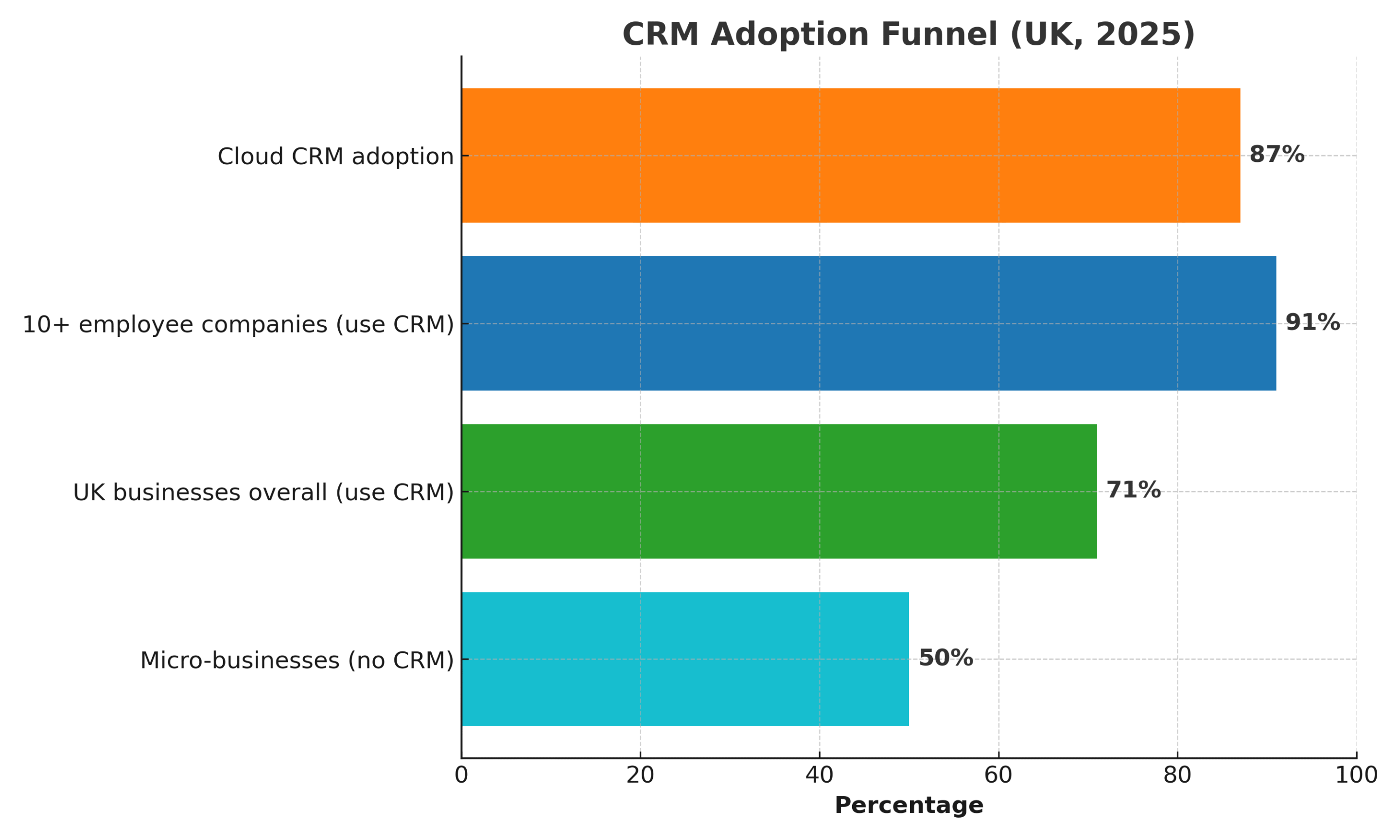 crm_adoption_stats